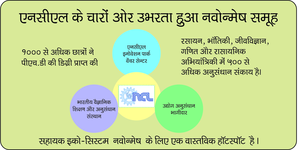 emerging-innovation