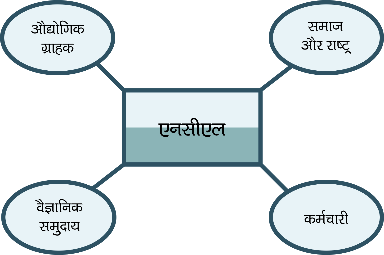 stakeholders