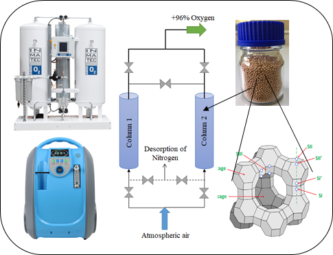 Oxygen Enrichment